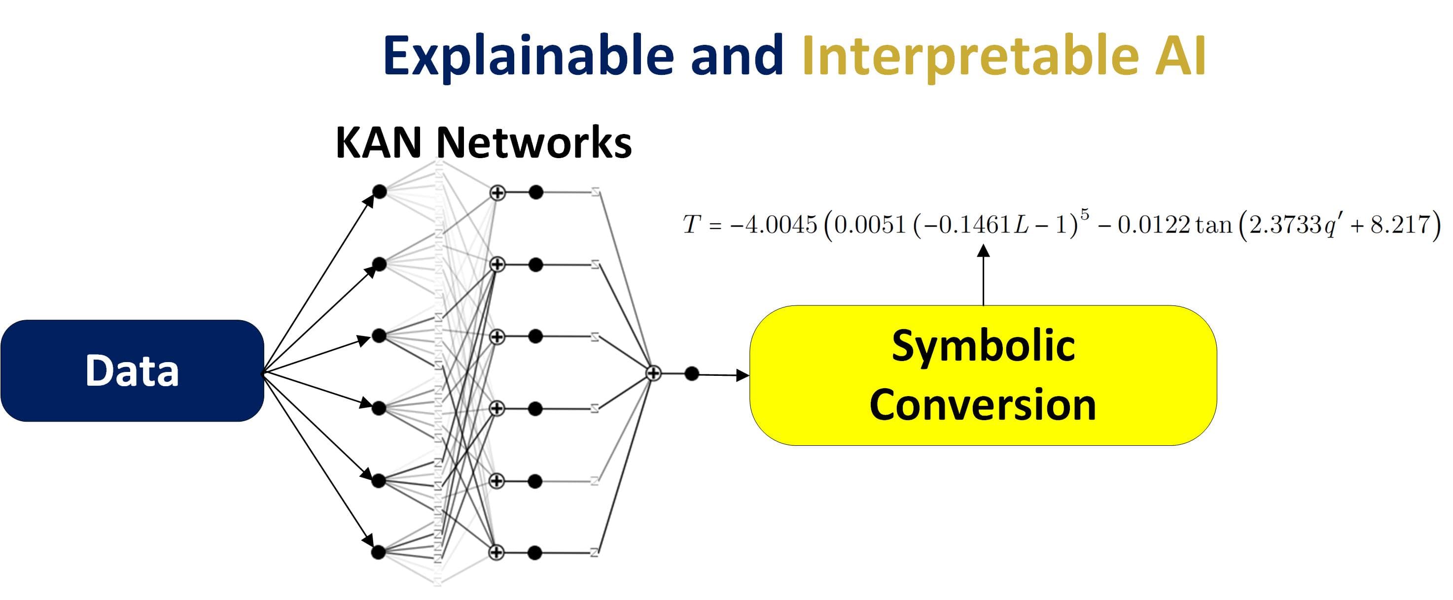 Explainable and Interpretable AI