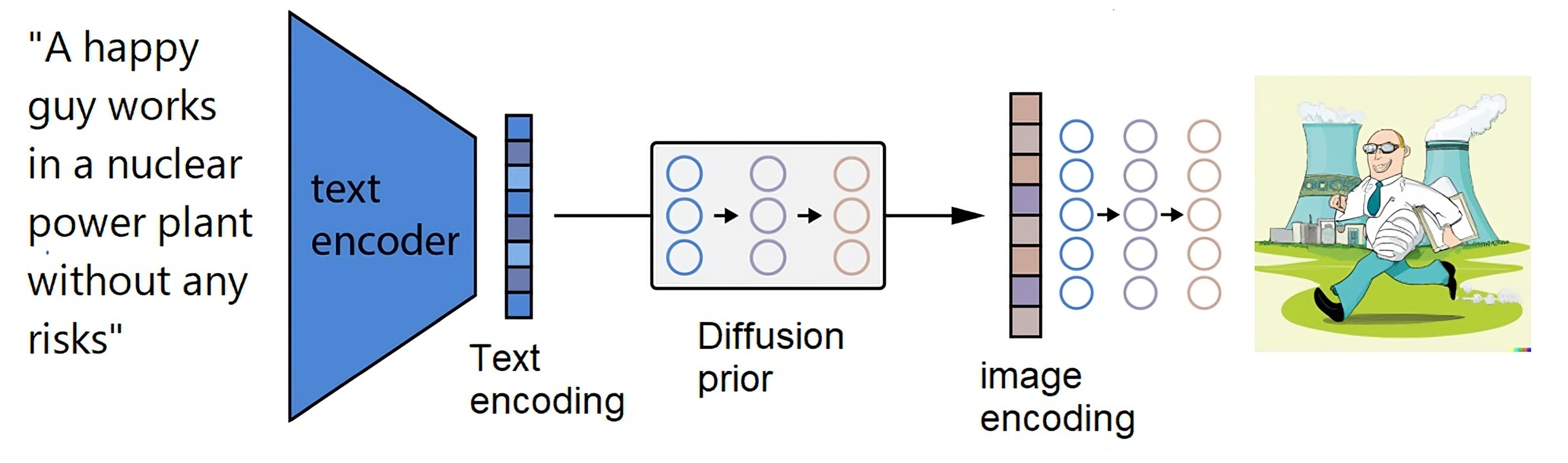Generative AI