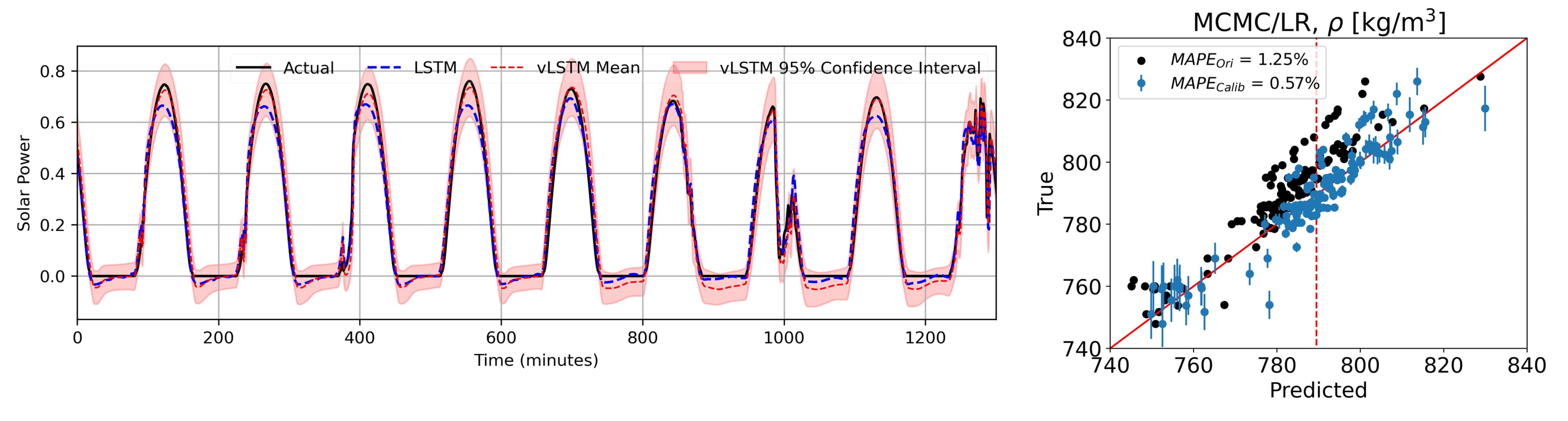 Uncertainty Quantification