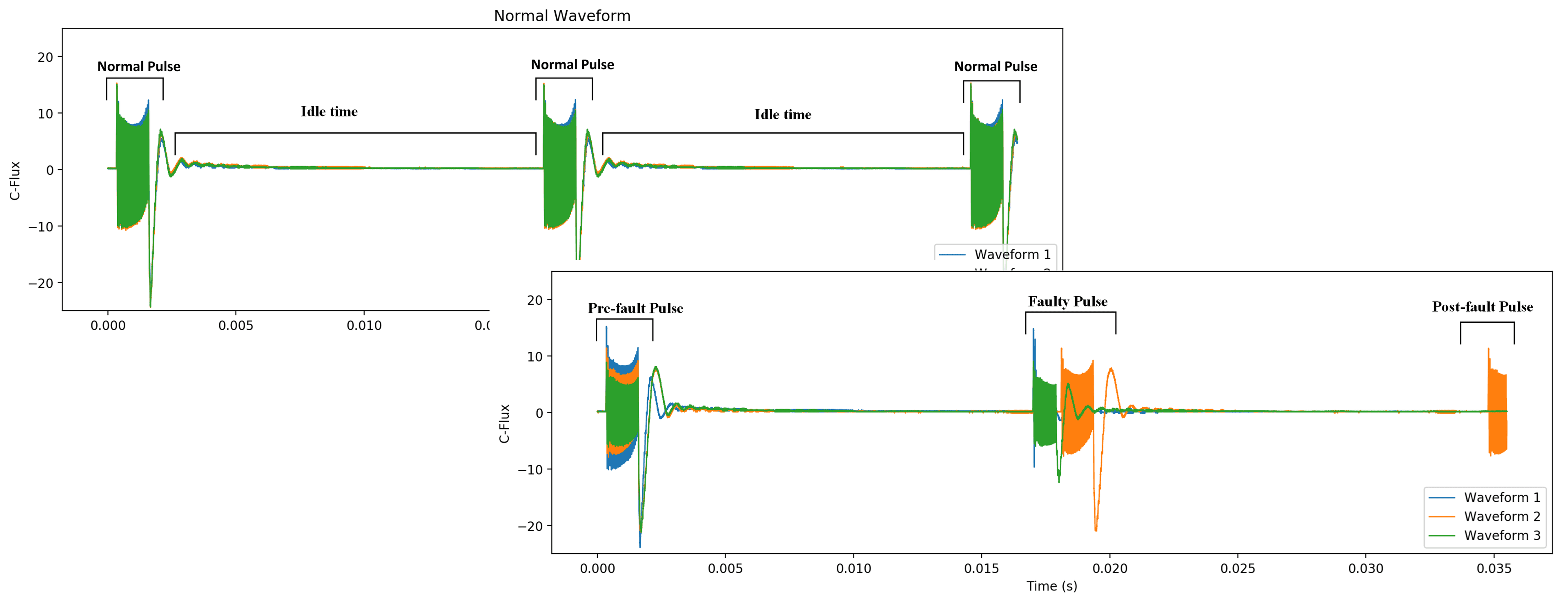 Anomaly Detection