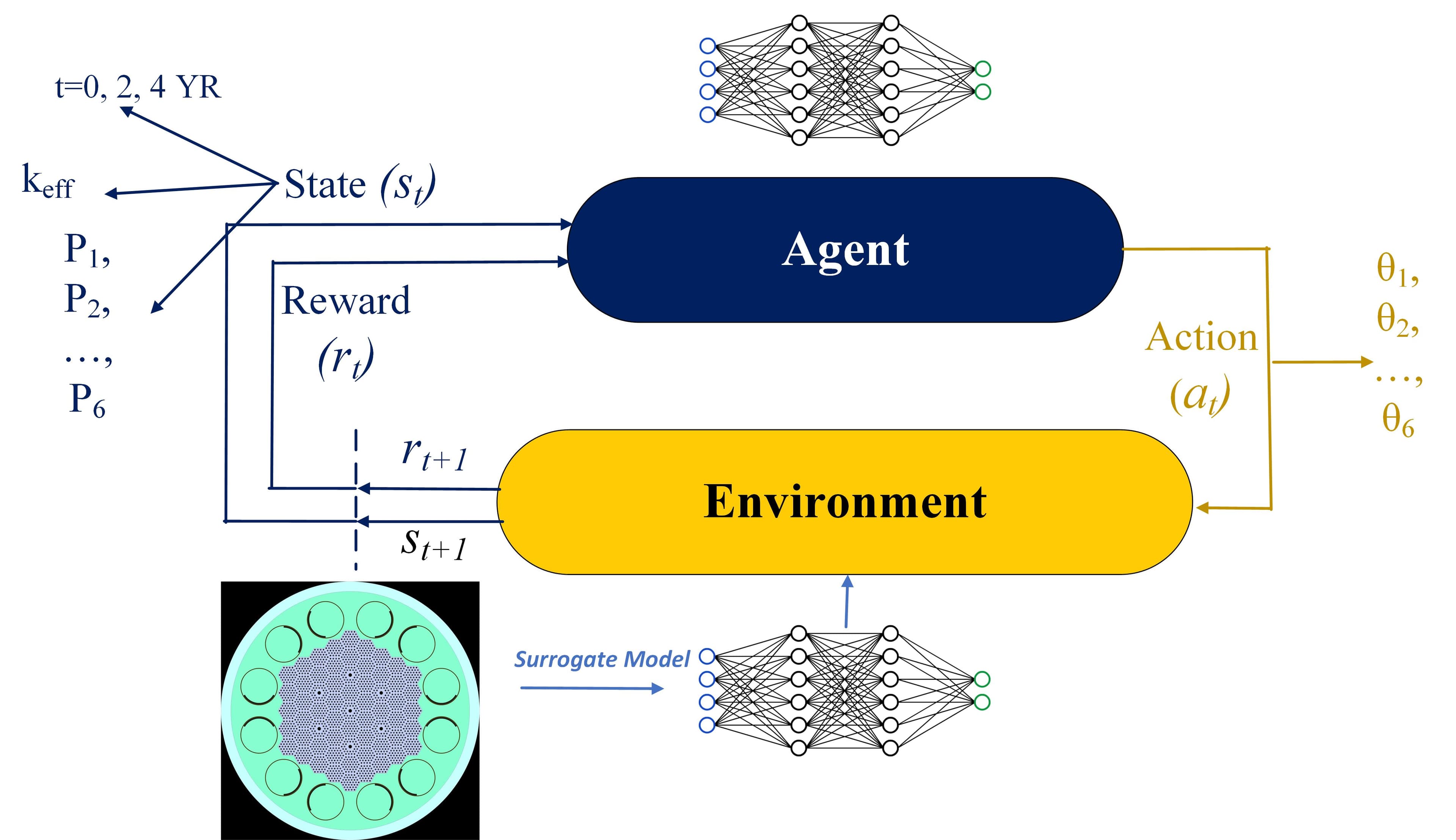 Intelligent Control