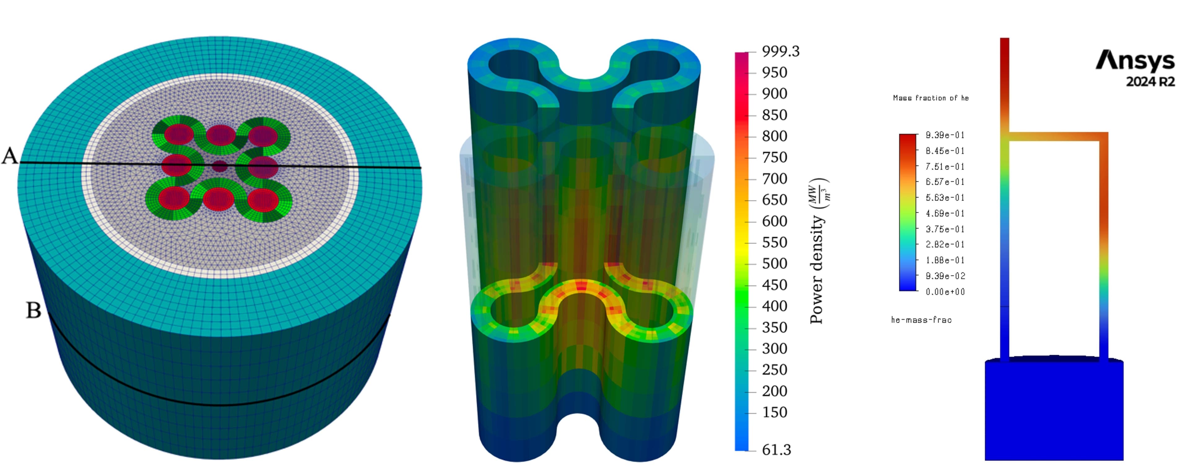 Multifidelity Modeling