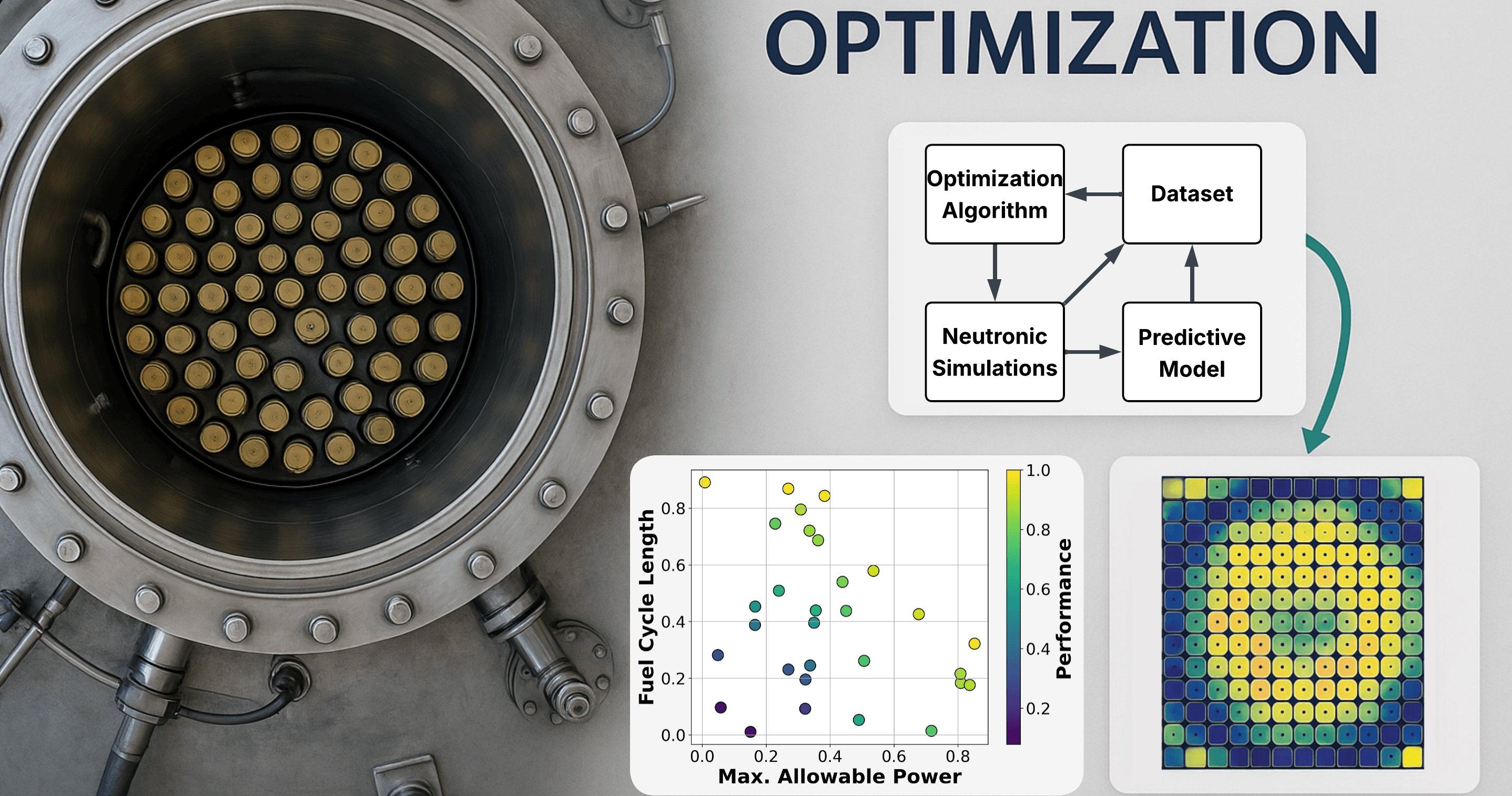 Optimization