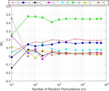 Shapley effect application for variance-based sensitivity analysis of the few-group cross-sections