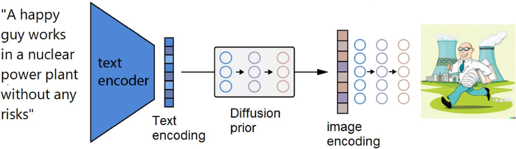 A comparative analysis of text-to-image generative AI models in scientific contexts: a case study on nuclear power