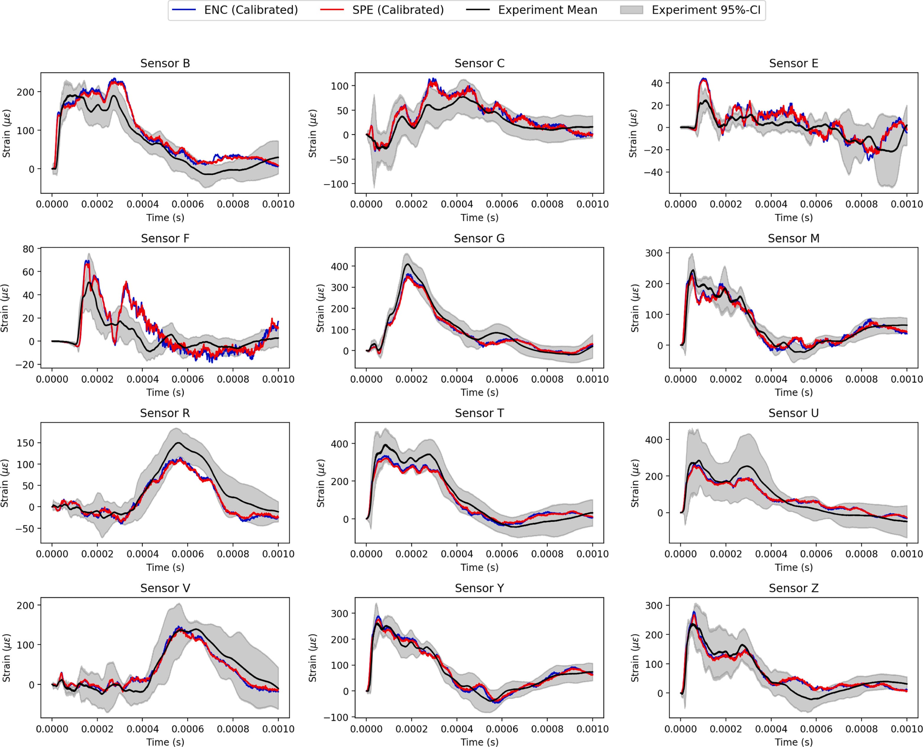 Model calibration of the liquid mercury spallation target using evolutionary neural networks and sparse polynomial expansions