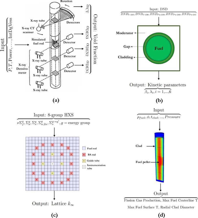 Surrogate modeling of advanced computer simulations using deep Gaussian processes