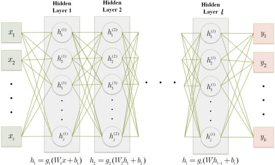 Neural-based time series forecasting of loss of coolant accidents in nuclear power plants