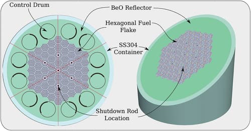 Multistep Criticality Search and Power Shaping in Nuclear Microreactors with Deep Reinforcement Learning