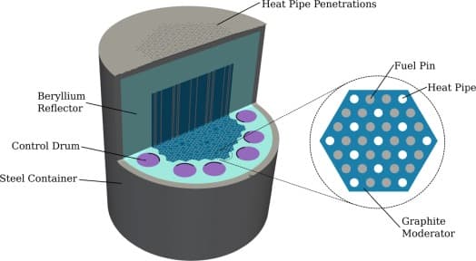 Simplified matching pursuits applied to 3D nuclear reactor temperature distribution construction