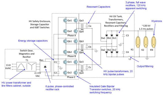 Real electronic signal data from particle accelerator power systems for machine learning anomaly detection