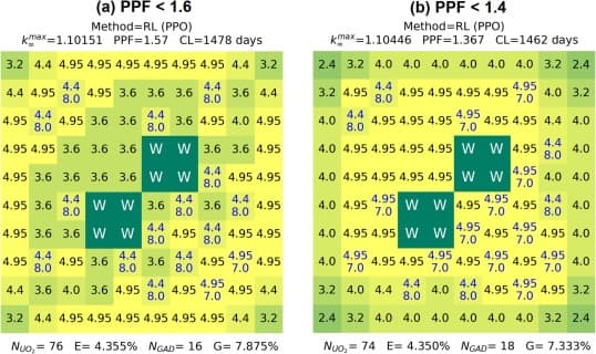 Physics-informed reinforcement learning optimization of nuclear assembly design