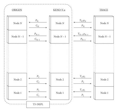 Multiphysics Modeling and Validation of Spent Fuel Isotopics Using Coupled Neutronics/Thermal-Hydraulics Simulations