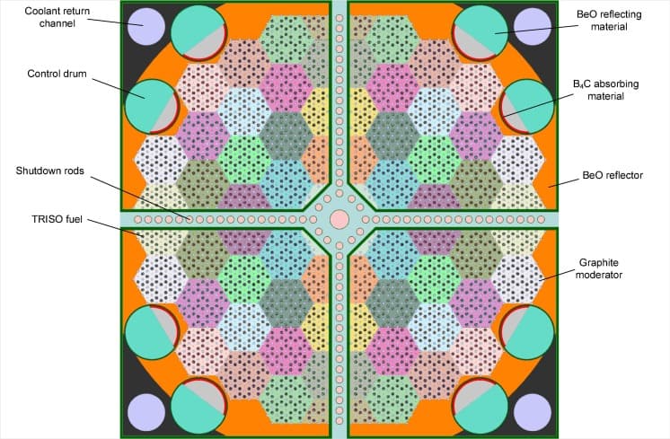 Multiobjective optimization of nuclear microreactor reactivity control system operation with swarm and evolutionary algorithms