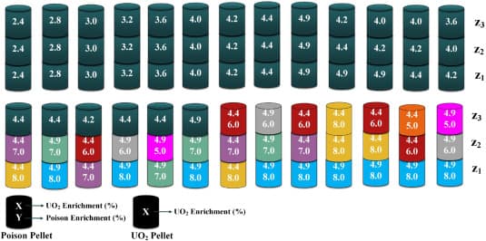 PESA: Prioritized experience replay for parallel hybrid evolutionary and swarm algorithms - Application to nuclear fuel