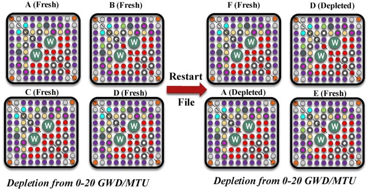 Large-scale design optimisation of boiling water reactor bundles with neuroevolution