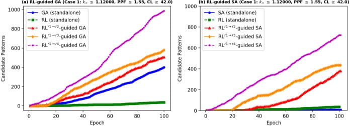 Rule-based reinforcement learning methodology to inform evolutionary algorithms for constrained optimization of engineering applications