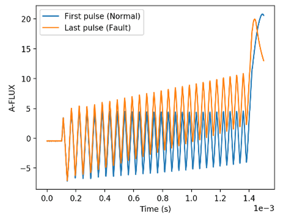 Operational Data for Fault Prognosis in Particle Accelerators with Machine Learning