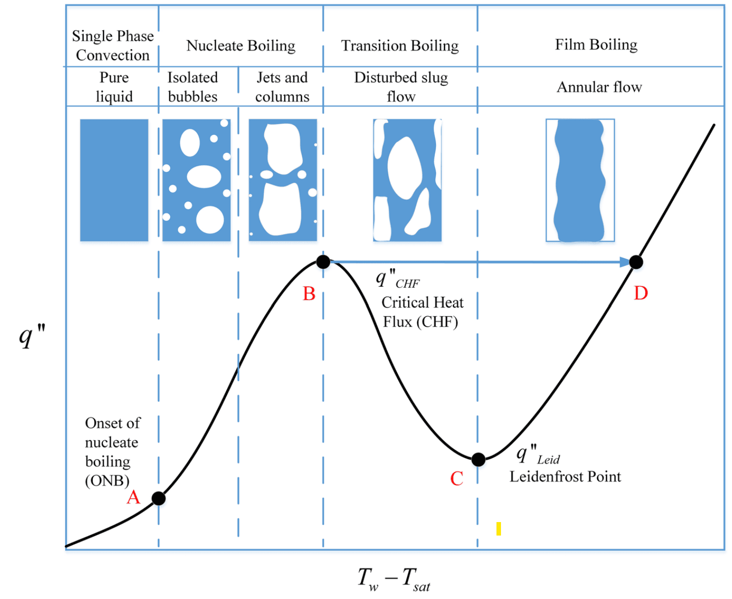 Synthetic Critical Heat Flux Dataset
