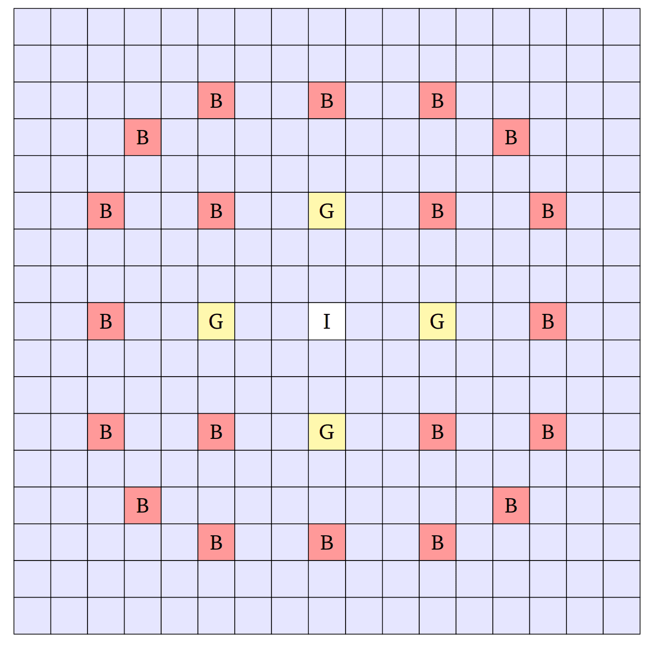 Nuclear Cross-section Dataset