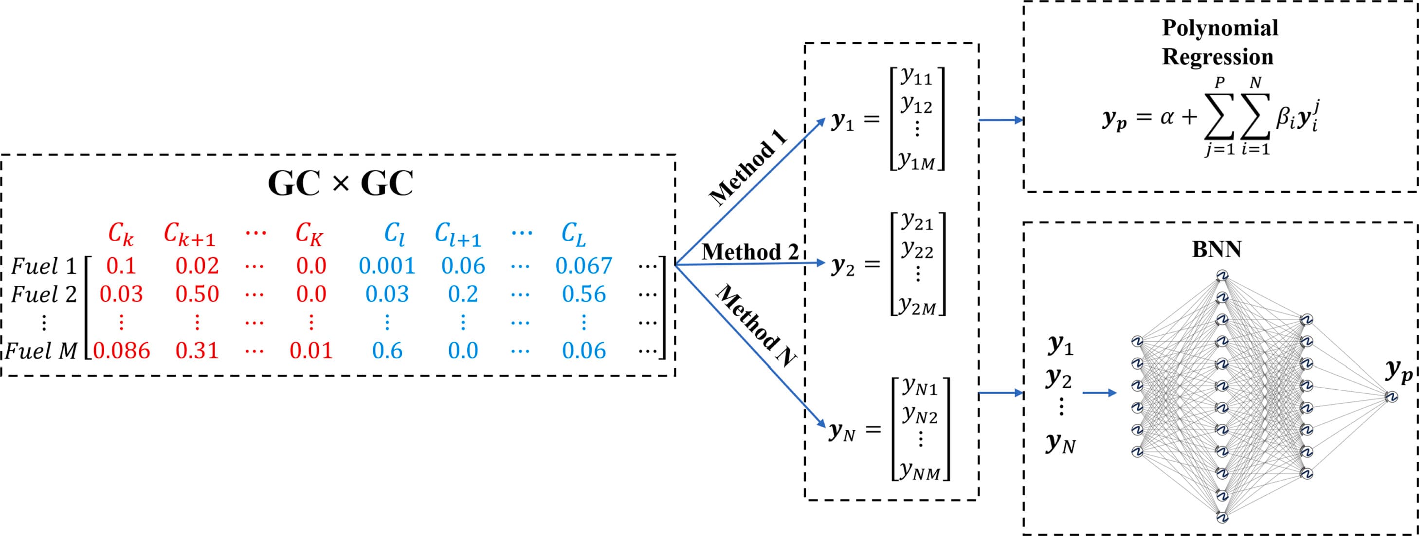A Bayesian ensemble approach for improved sustainable aviation fuel modeling