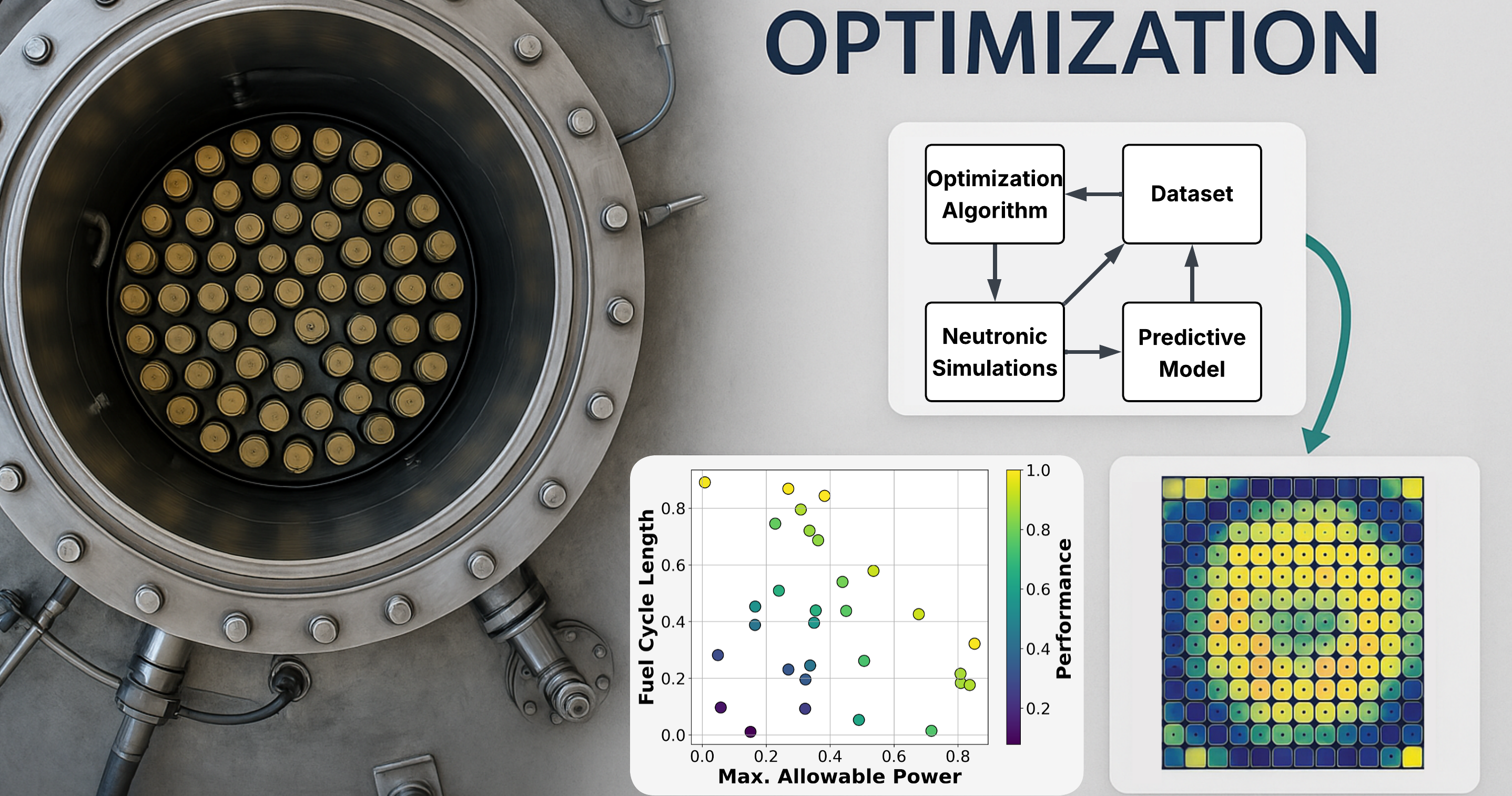 Optimization