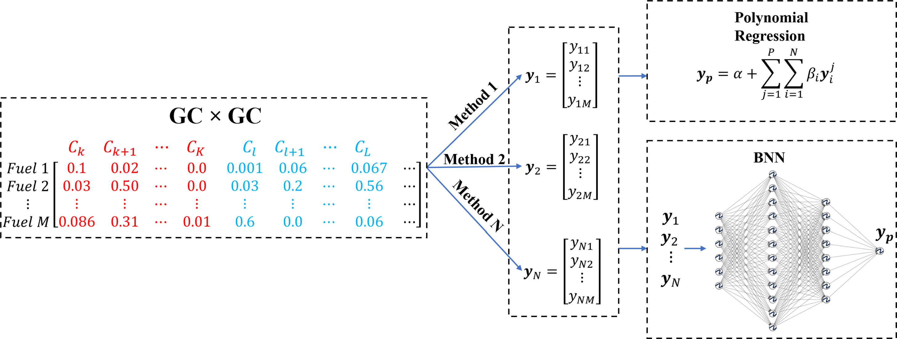 A Bayesian ensemble approach for improved sustainable aviation fuel modeling