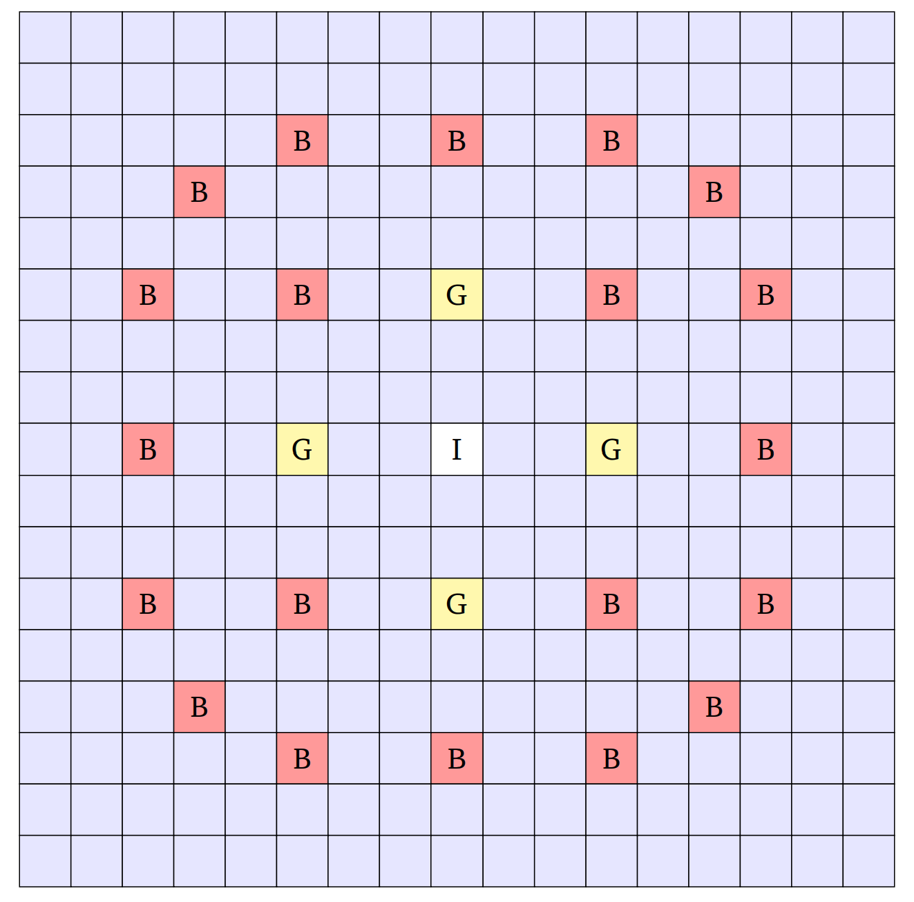 Nuclear Cross-section Dataset